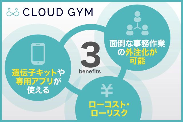 オンラインパーソナルジムのCLOUDGYM